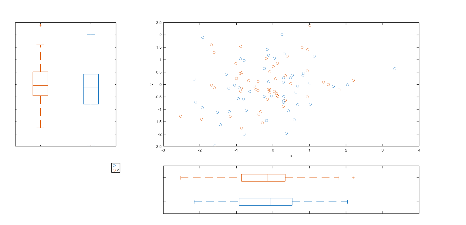 Click here for the graphical output of this example (link to Ro.S.A. website).